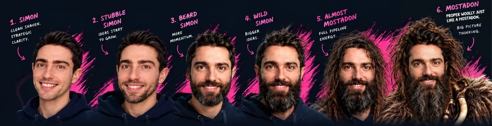 Six portraits of Simon, from clean shaven Simon to the full woolly Mostadon